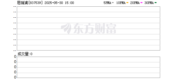 股票配资排名 思瑞浦：6月20日将召开2025年第二次临时股东会